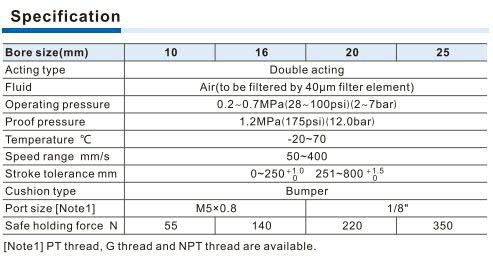 All Air Brand-RMH Series Actuator Specs