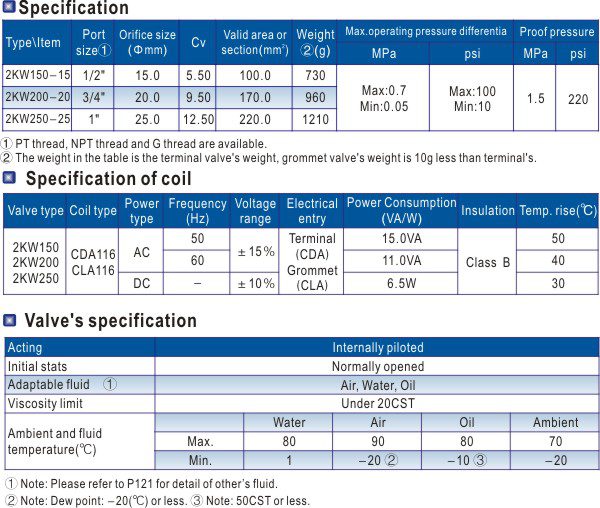 All Air Brand-2KW Series Valve (Internally Piloted, Normally Opened) Specs