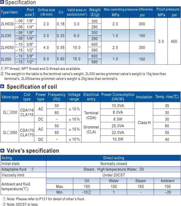 All Air Brand-2L Series Valve (Direct-Acting, Normally Closed) Specs