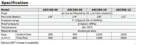 All Air Brand-ASC Series Flow Control Valve Specs