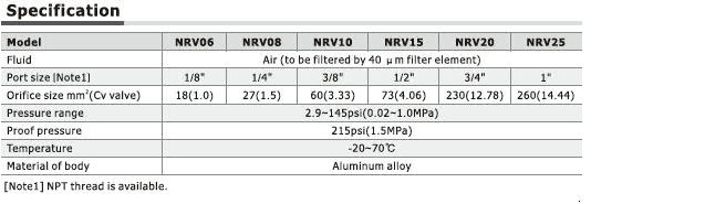 All Air Brand-NRV Series Non-Return Valve Specs
