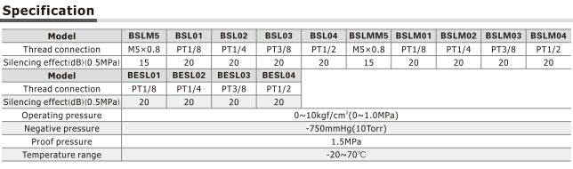 All Air Brand-BESL-S Throttling Silencer Specs