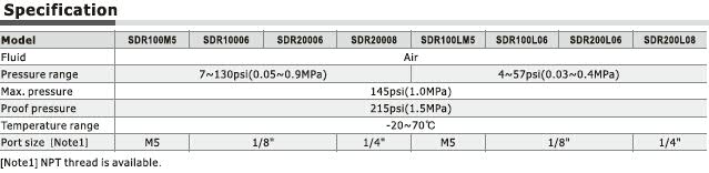 All Air Brand-SDR Series Regulator Specs
