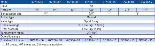 All Air Brand-GZ Series FRL Specs