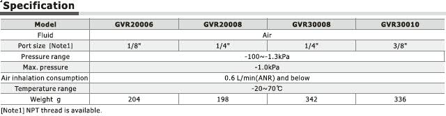 All Air Brand-GVR Series Vacuum Regulator Specs