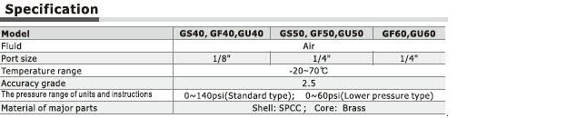 All Air Brand-GS,GF,GU,GP,GV Series Pressure Gauge Specs