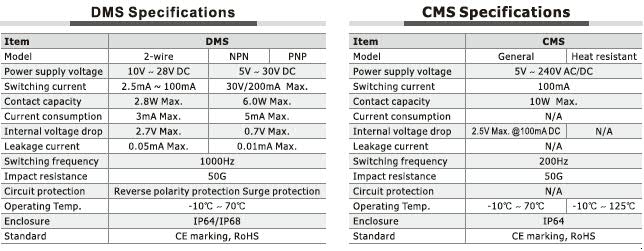 All Air Brand-DMS,CMS Series Sensor Specs