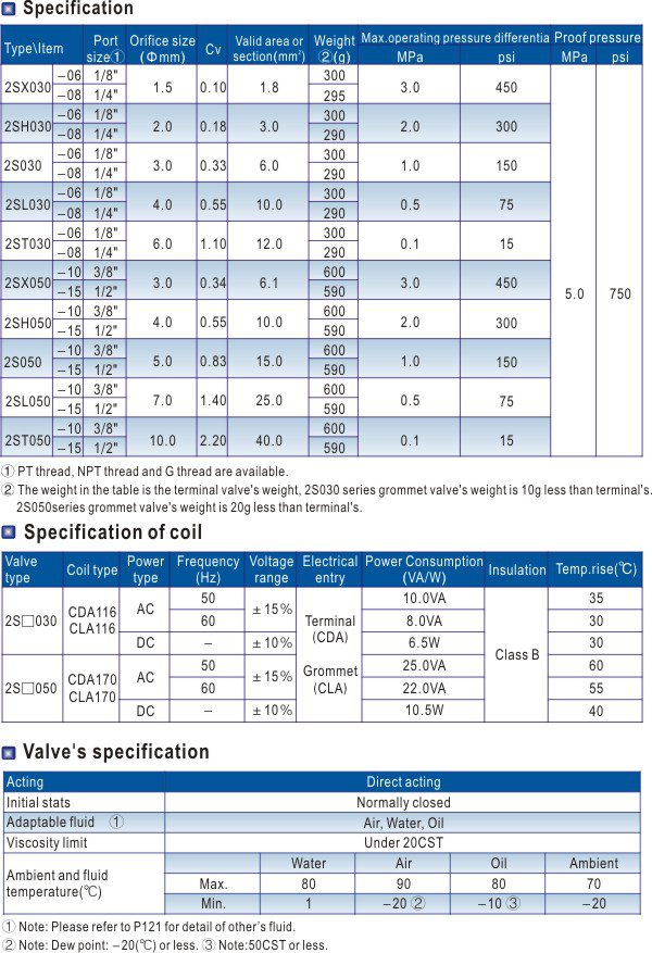 All Air Brand-2S Series Valve (Direct-Acting, Normally Closed) Specs