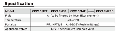 CPV15 Series Manifold (NPT) Specs