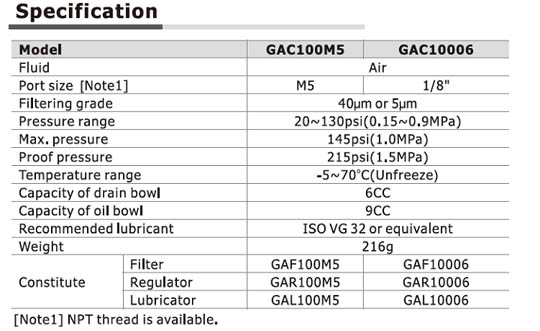 All Air Brand-GAC100 Series FRL Specs