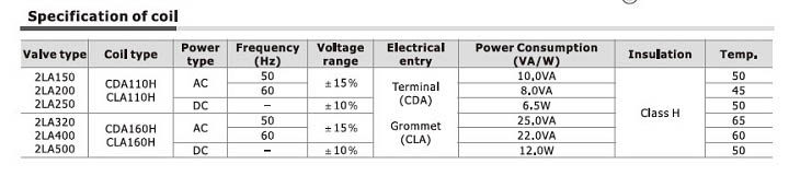 AirTac 2LA Series Valve Specs 2