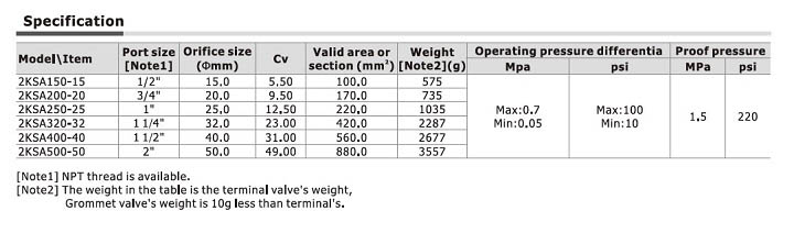 AirTac 2KSA Series Valve Specs