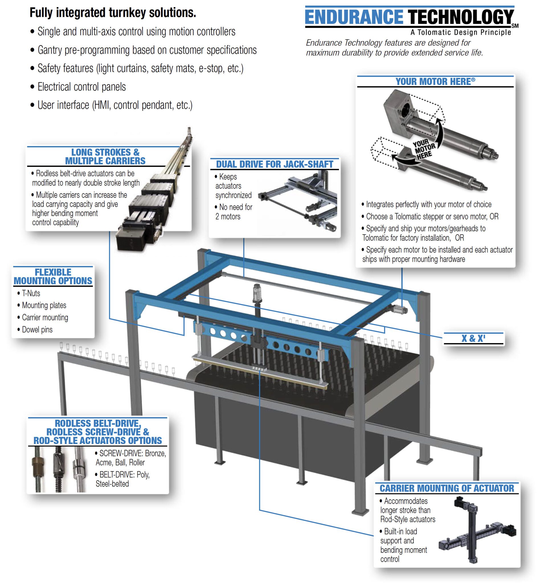 Tolomatic Gantry Systems
