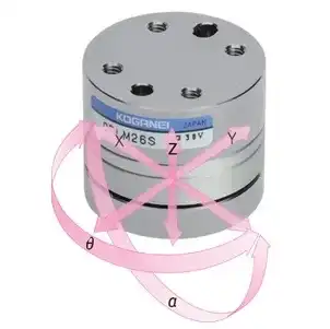 Koganei CPLM-S Series Compact Compliance Units