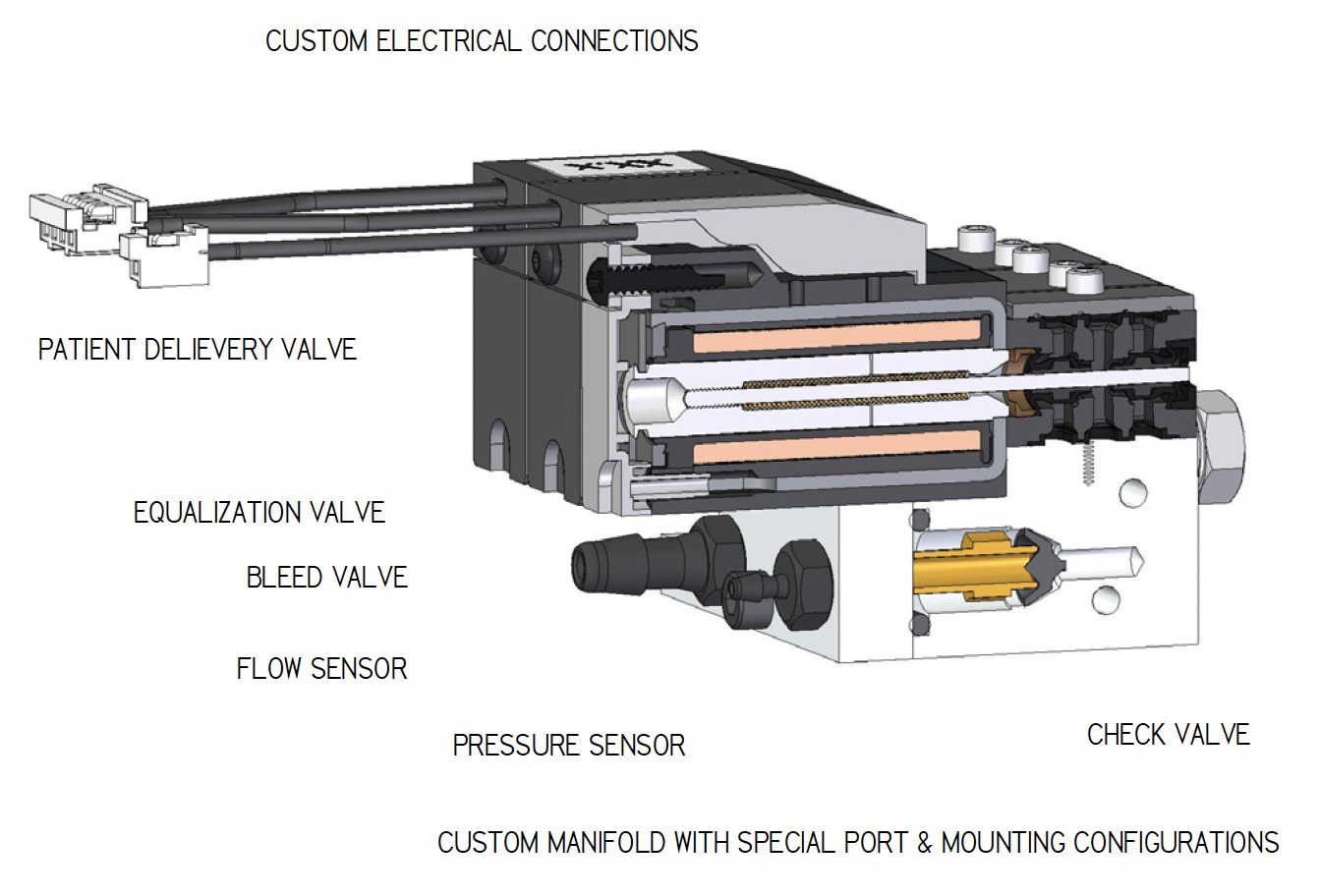 Humphrey Oxygen Concentrator