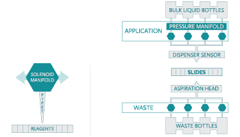 Humphrey Diagnostics Diagram